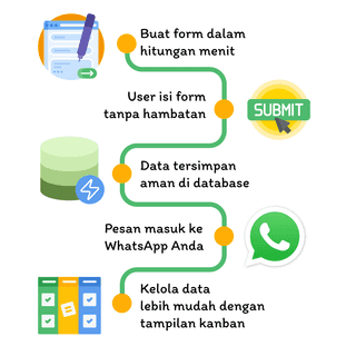 Ilustrasi cara kerja form kilat.