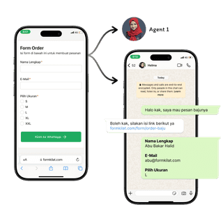 Ilustrasi distribusi pesan whatsapp secara otomatis dengan whatsapp rotator form kilat.