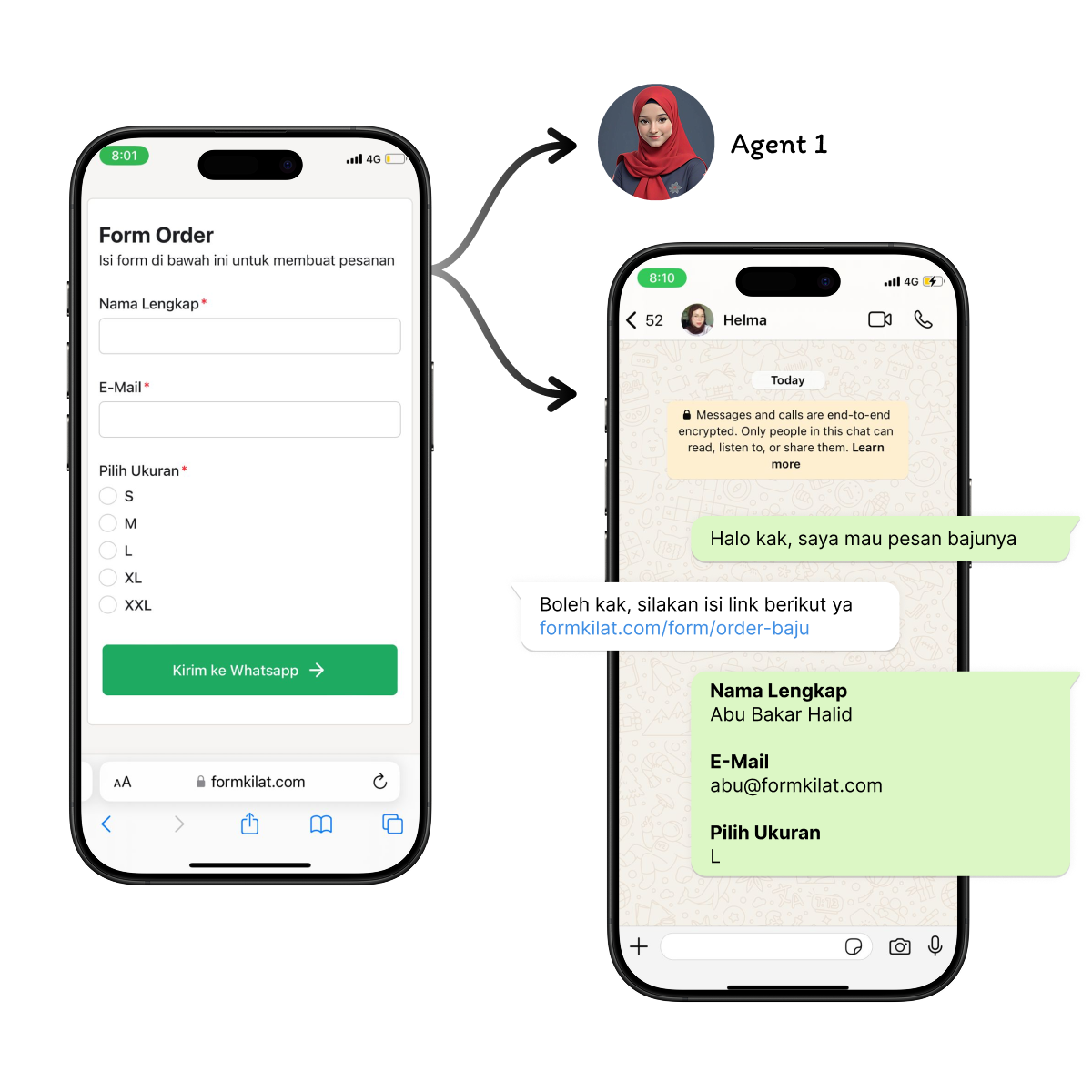 Ilustrasi distribusi pesan whatsapp secara otomatis dengan whatsapp rotator form kilat.